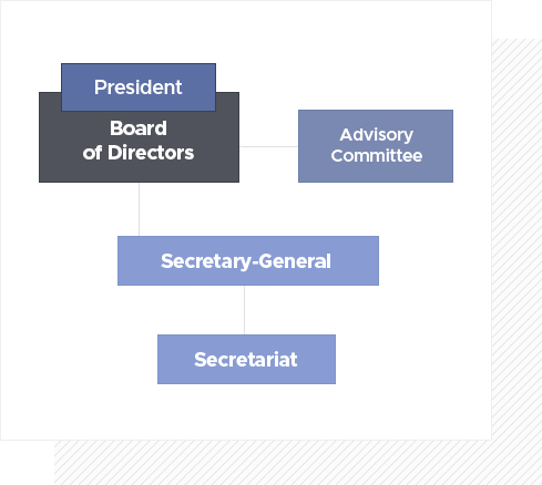 organization